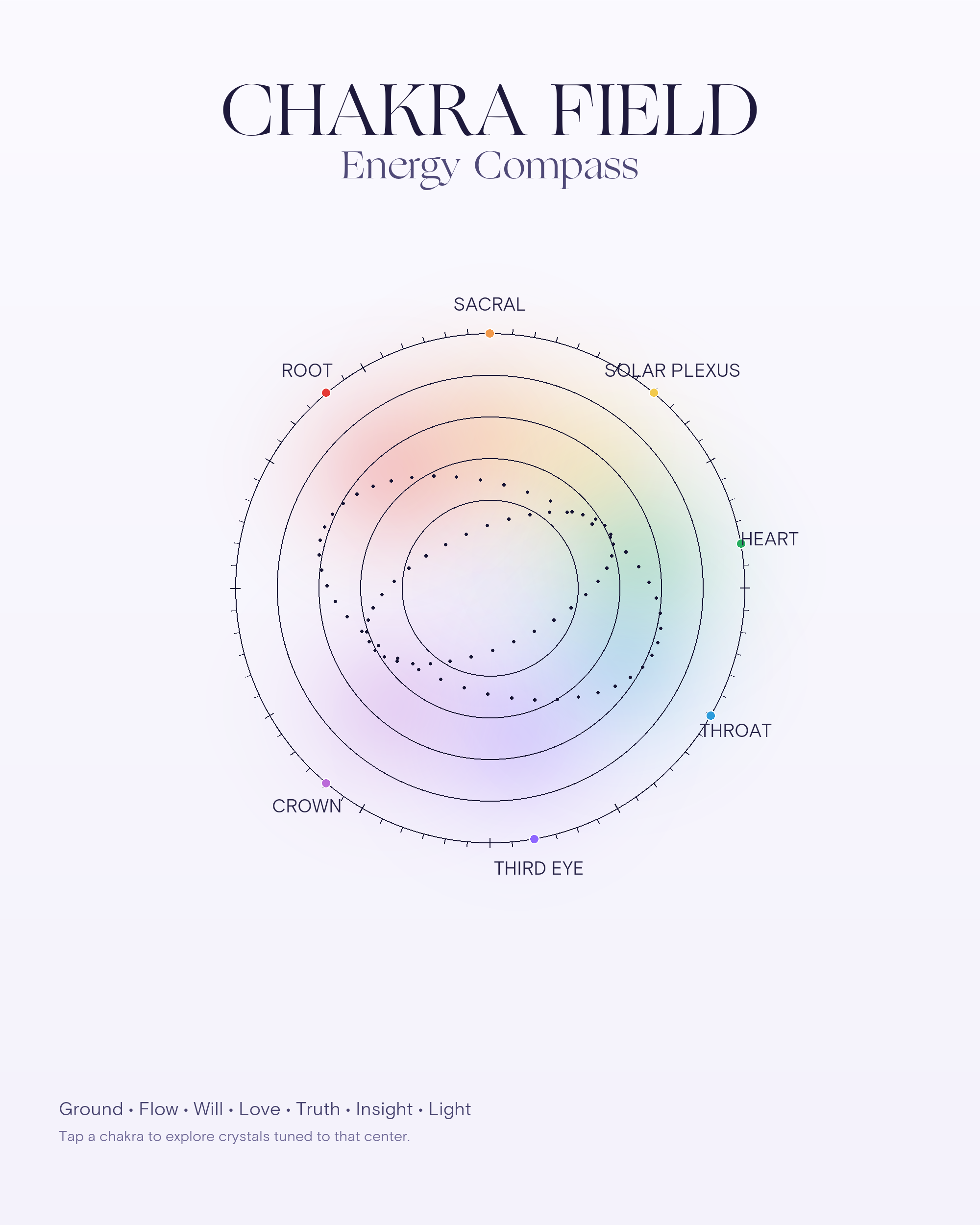 Chakra Field — Energy Compass poster background